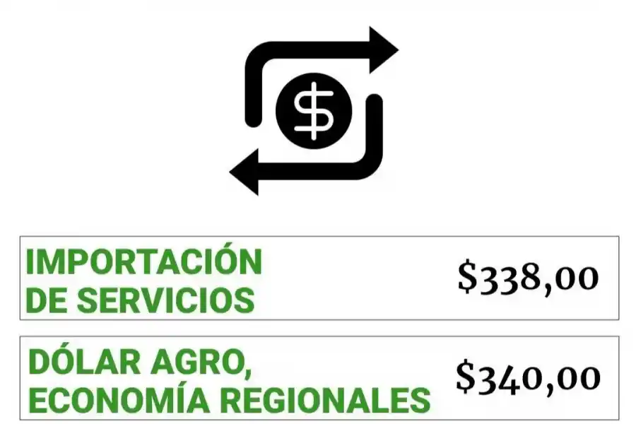 Dólar: uno por uno, cuáles son los tipos de cambio que hay tras el acuerdo con el FMI