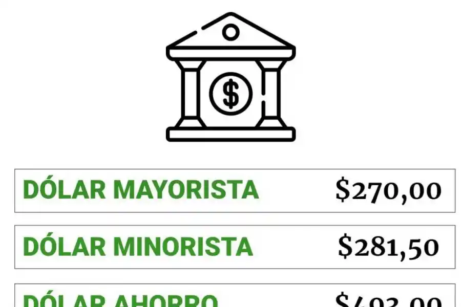 Dólar: uno por uno, cuáles son los tipos de cambio que hay tras el acuerdo con el FMI