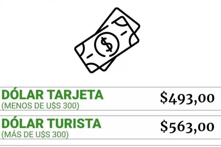Dólar: uno por uno, cuáles son los tipos de cambio que hay tras el acuerdo con el FMI