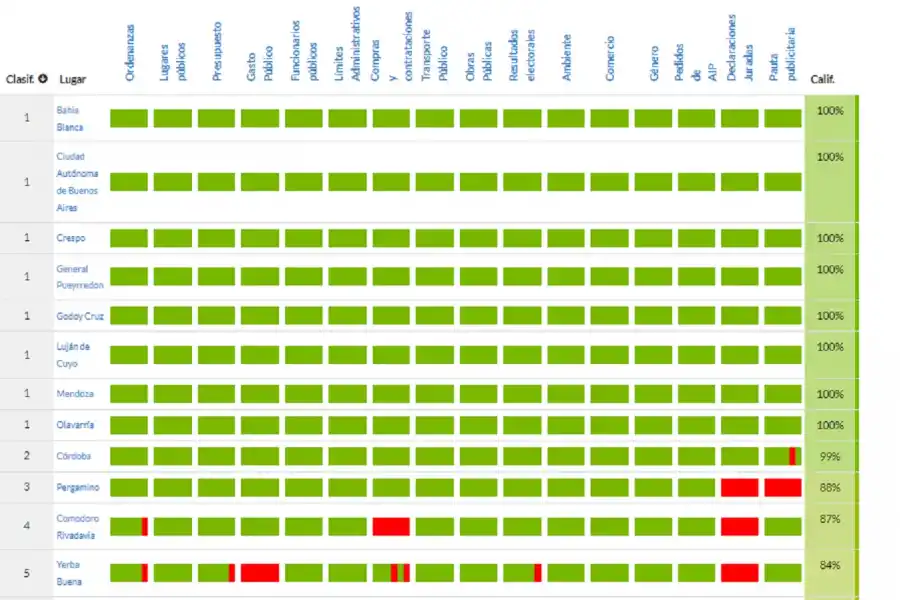 IMAGEN https://2023.indicedatosabiertos.org/