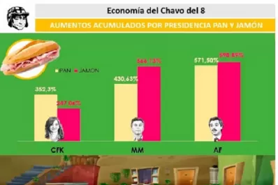 ¿Cómo sobreviviría la vecindad de El Chavo si se instalara en la Argentina?