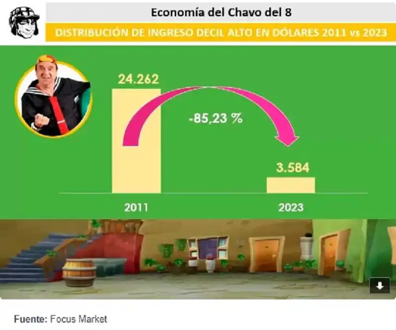 ¿Cómo sobreviviría la vecindad de El Chavo si se instalara en la Argentina?