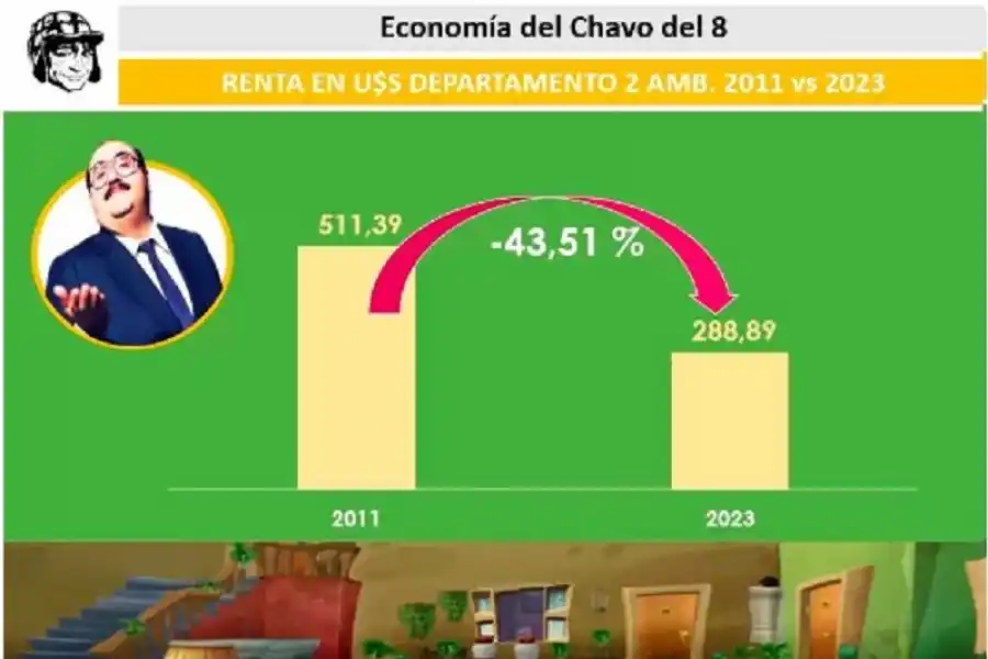 ¿Cómo sobreviviría la vecindad de El Chavo si se instalara en la Argentina?