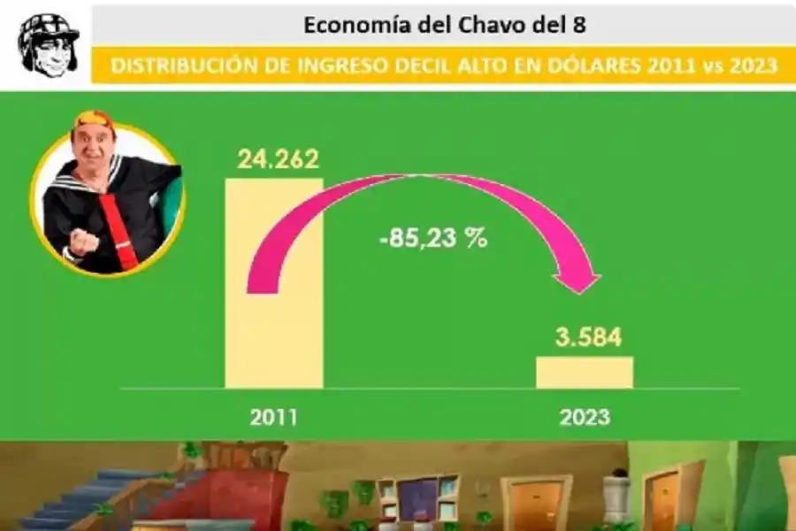 ¿Cómo sobreviviría la vecindad de El Chavo si se instalara en la Argentina?