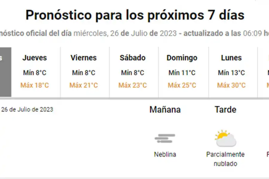A la mañana fría le sucederá otra tarde soleada en Tucumán