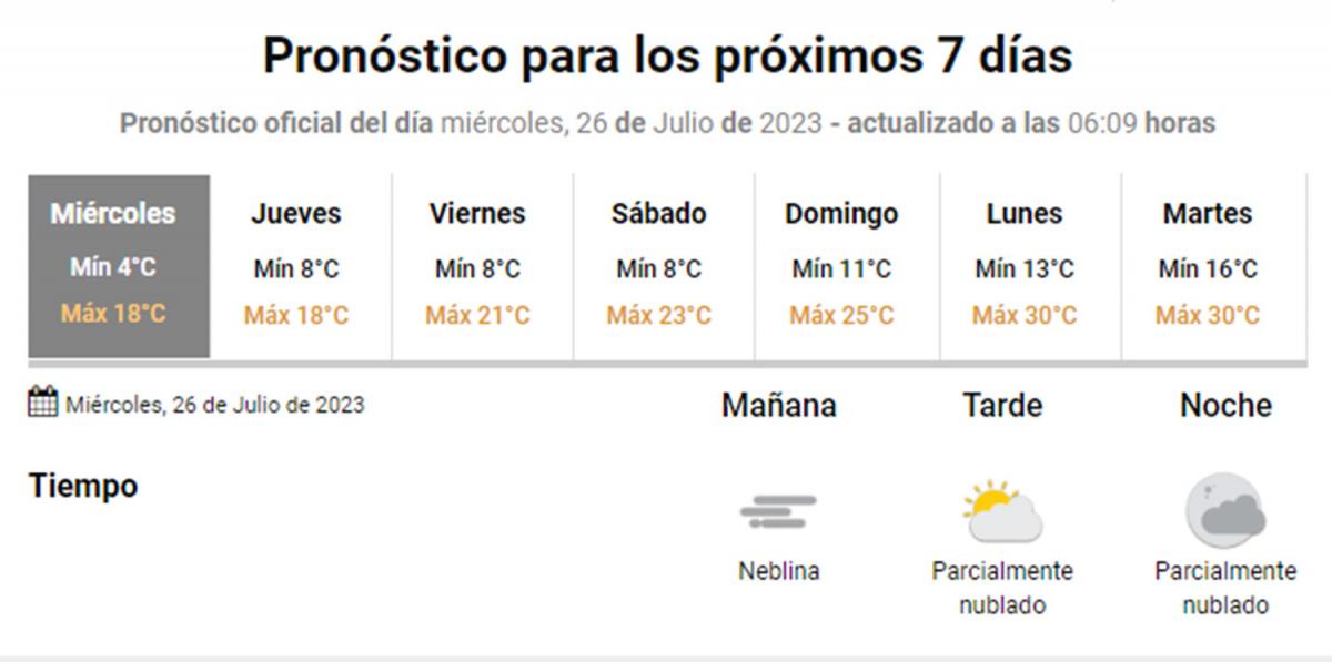 A la mañana fría le sucederá otra tarde soleada en Tucumán