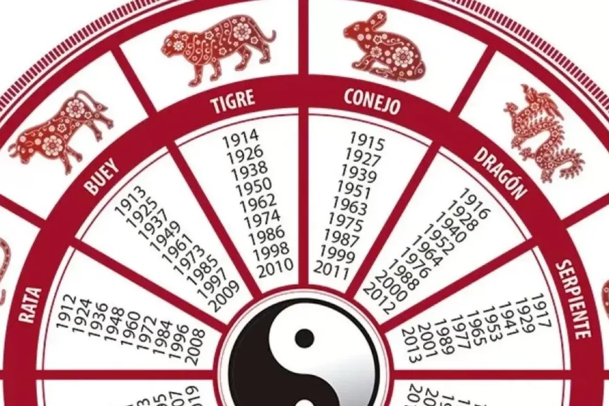 Horóscopo chino: qué le deparará agosto a cada signo.