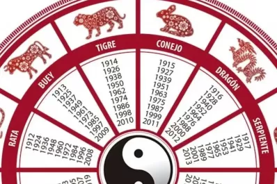 Horóscopo chino: qué le deparará agosto a cada signo