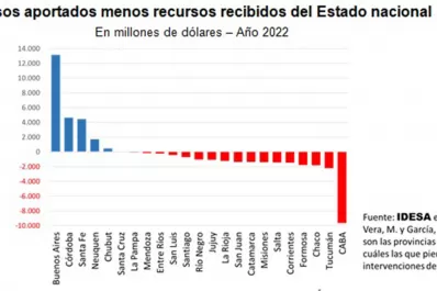 ¿Por qué persisten las desigualdades socioeconómicas entre regiones?