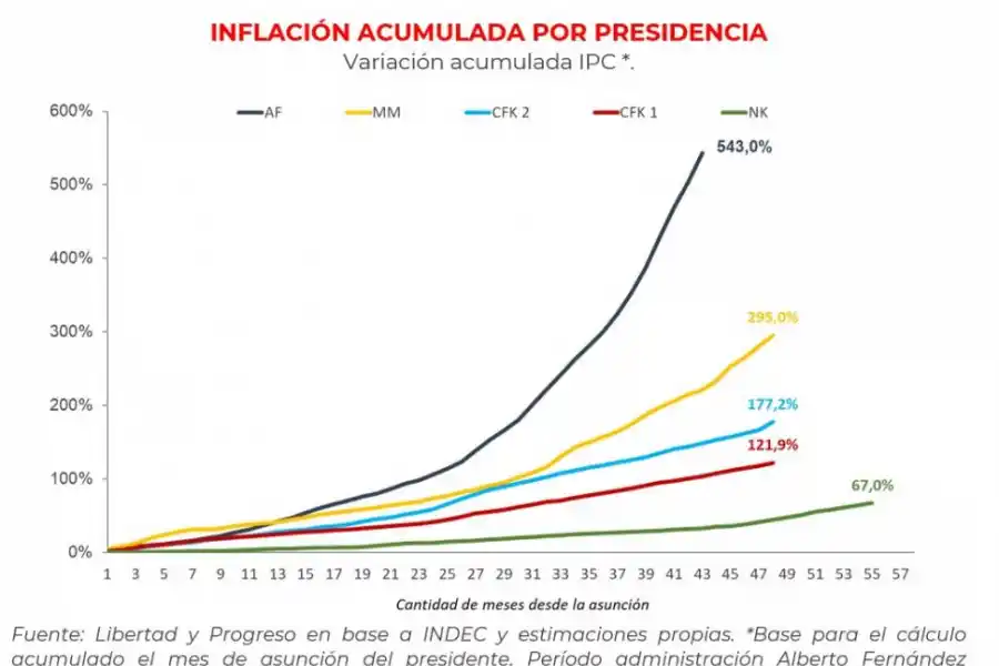 La inflación no da respiro y vuelve a acelerarse