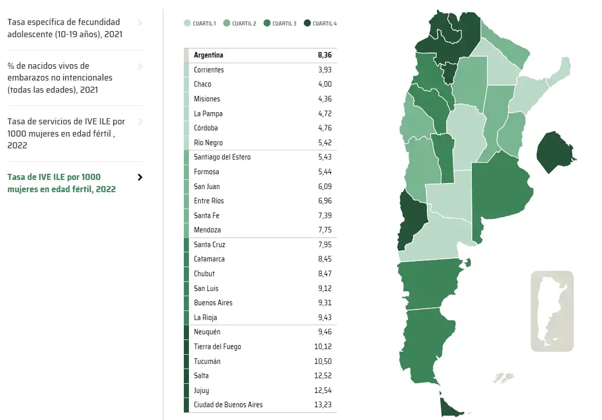 Tucumán, entre las provincias con mayor tasa de abortos