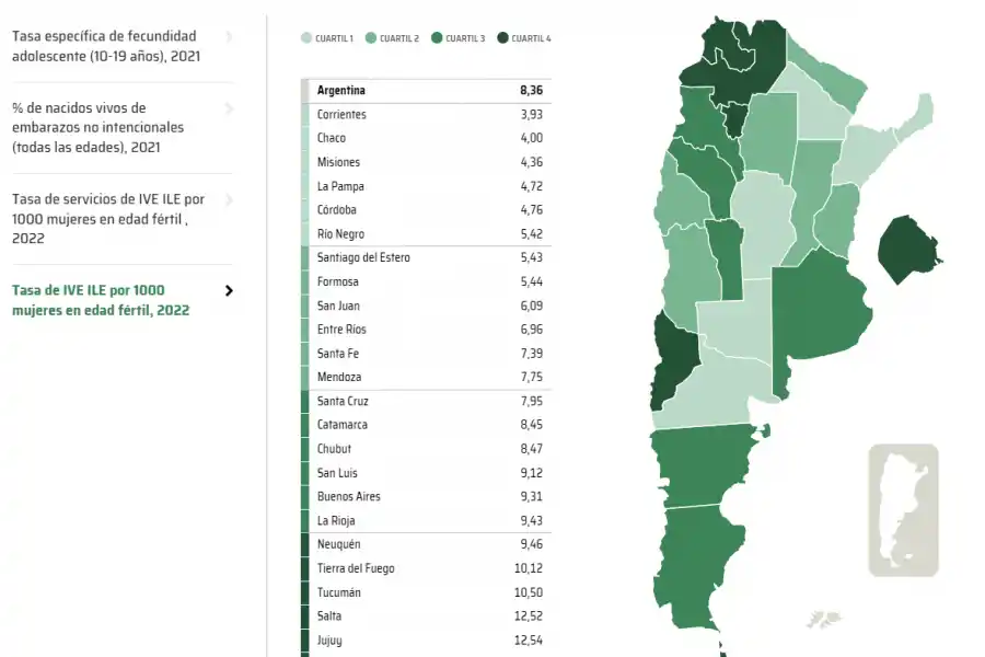 Tucumán, entre las provincias con mayor tasa de abortos