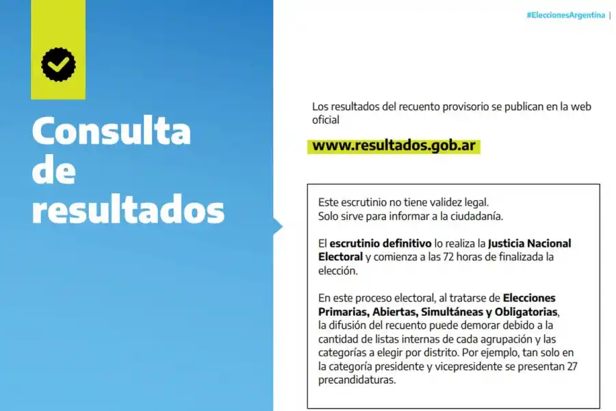 Elecciones 2023: abrieron las escuelas y empezó la votación en Tucumán
