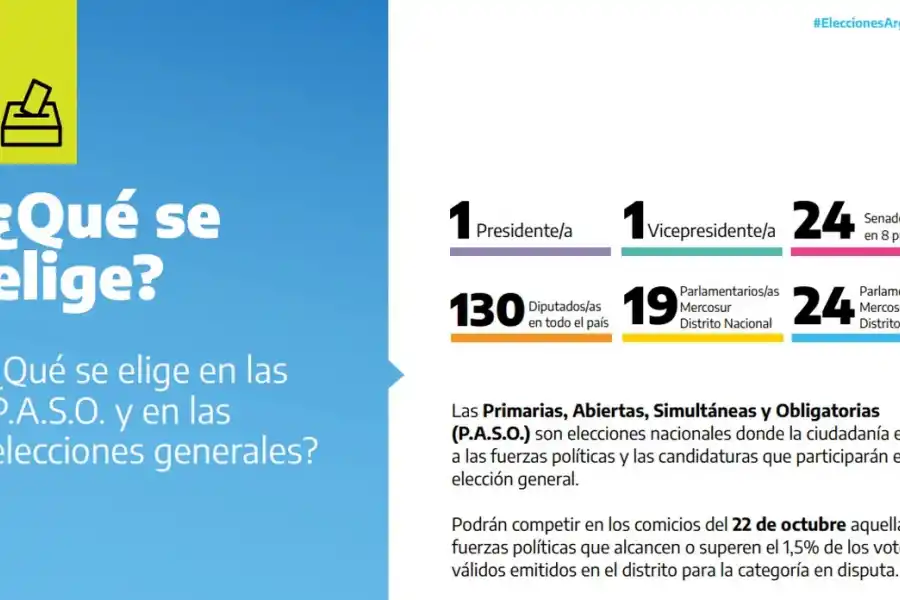 Elecciones 2023: abrieron las escuelas y empezó la votación en Tucumán
