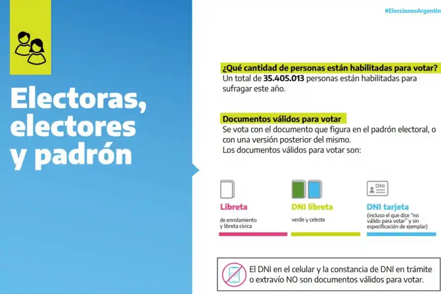 Elecciones 2023: abrieron las escuelas y empezó la votación en Tucumán