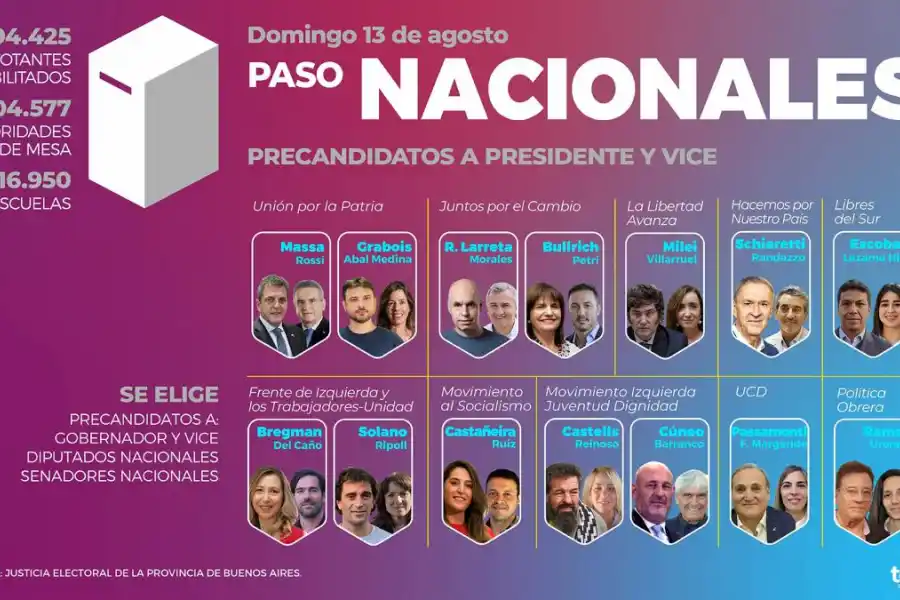 Más de 35 millones de personas están habilitadas para elegir entre 27 fórmulas presidenciales
