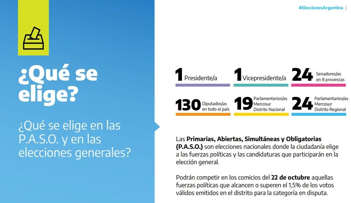 Elecciones 2023: abrieron las escuelas y empezó la votación en Tucumán