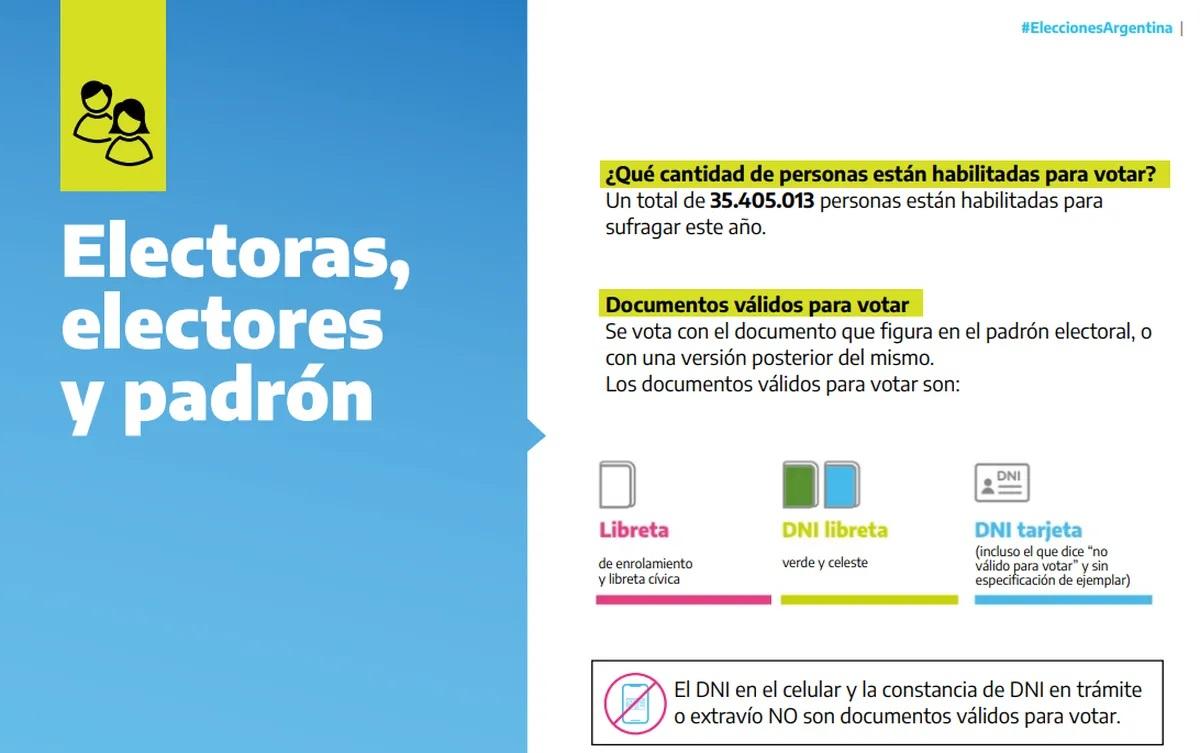 Elecciones 2023: abrieron las escuelas y empezó la votación en Tucumán