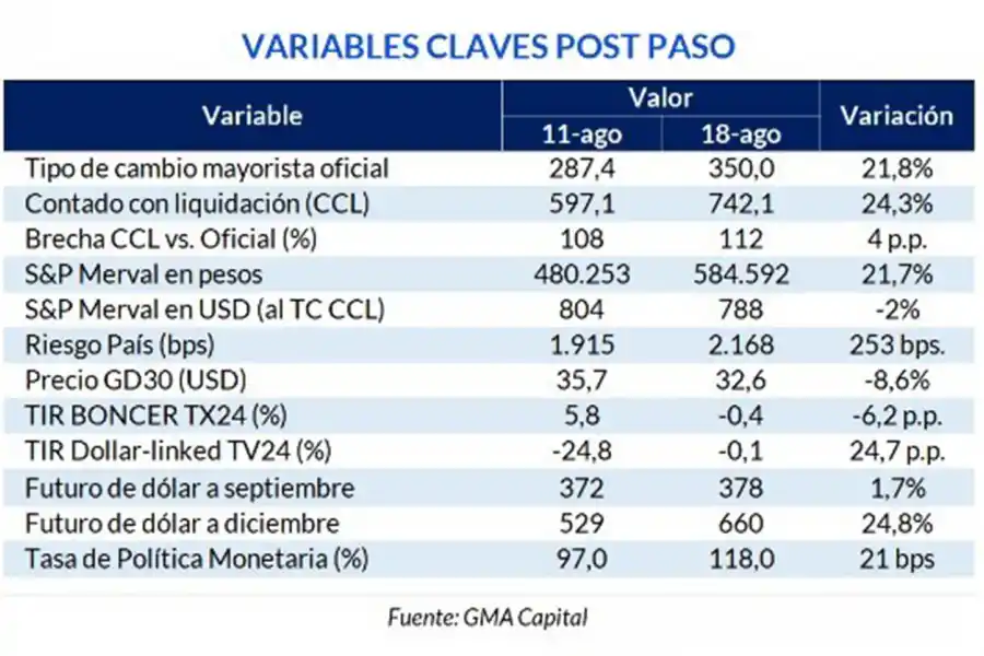 El efecto dominó de la devaluación en la economía