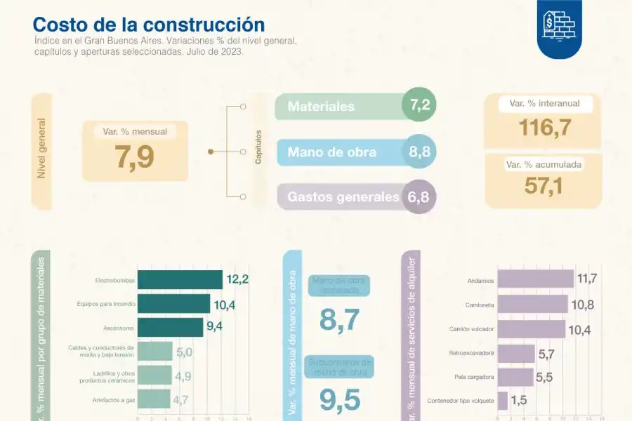FOTO TOMADA DE TWITTER/@INDECARGENTINA.