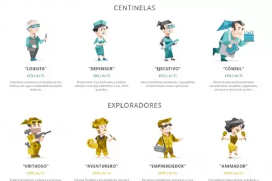Test de las 16 personalidades: cómo hacer el test que usan para entrevistas de trabajo