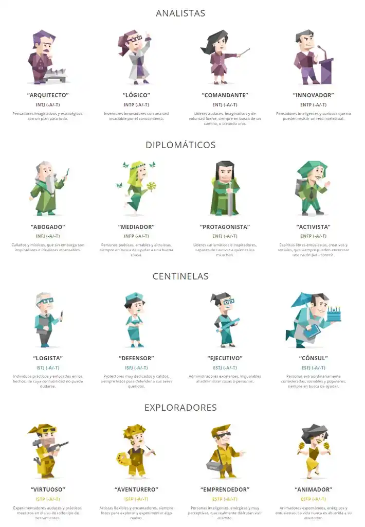 Test de las 16 personalidades: cómo hacer el test que usan para entrevistas de trabajo