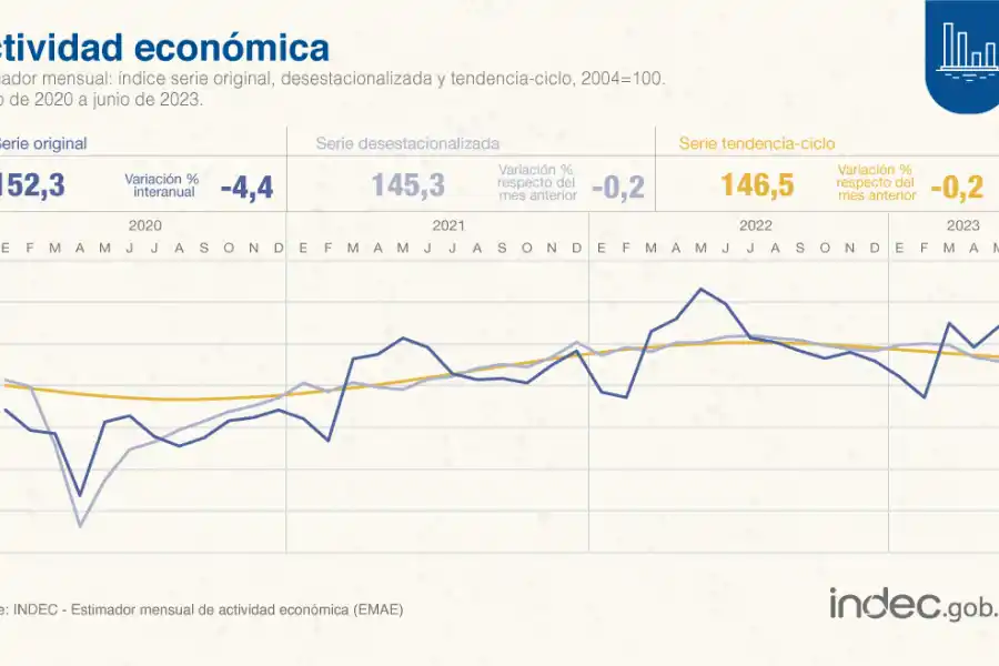 FOTO TOMADA DE TWITTER/@INDECARGENTINA.