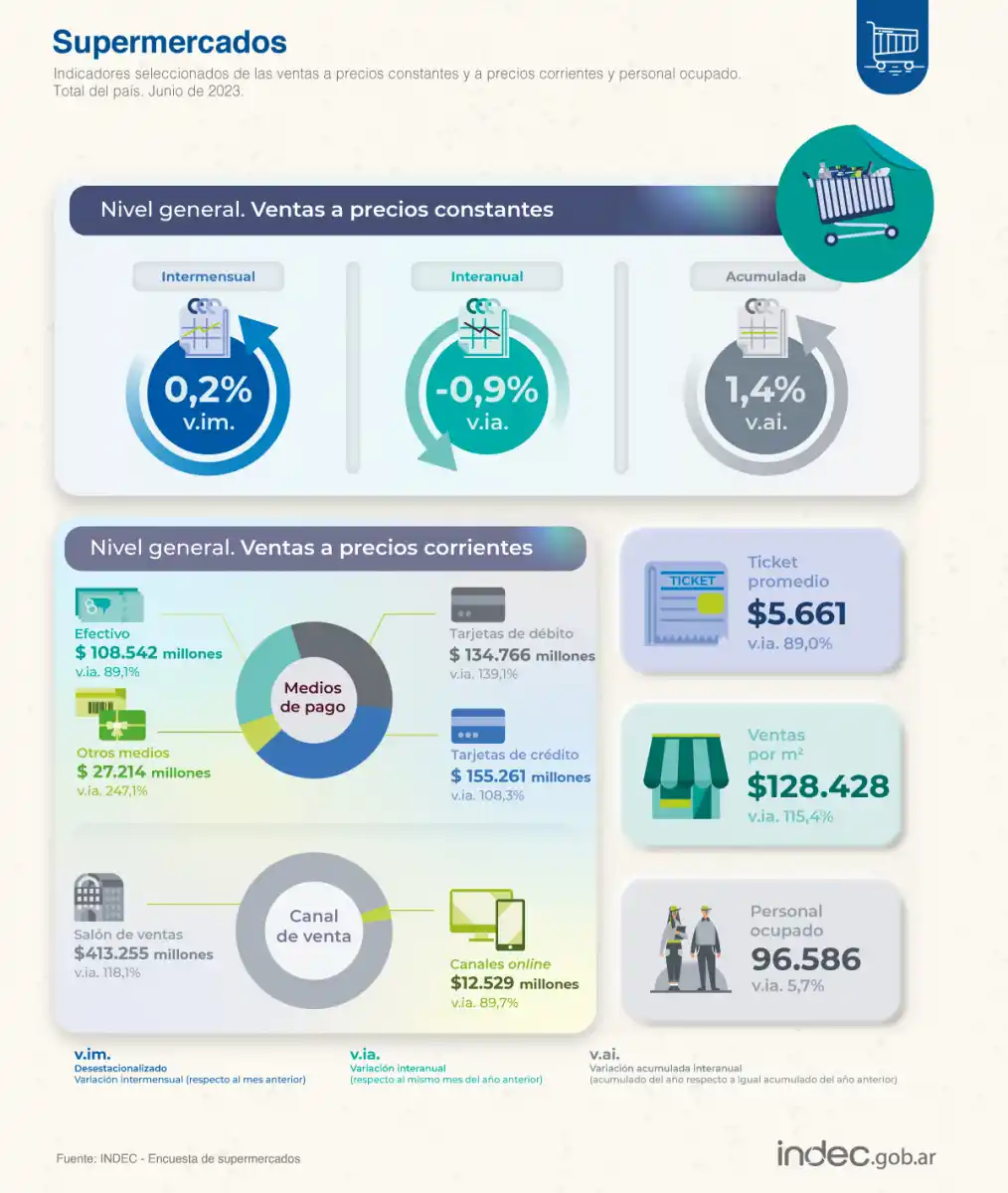 FOTO TOMADA DE TWITTER /@INDECARGENTINA.