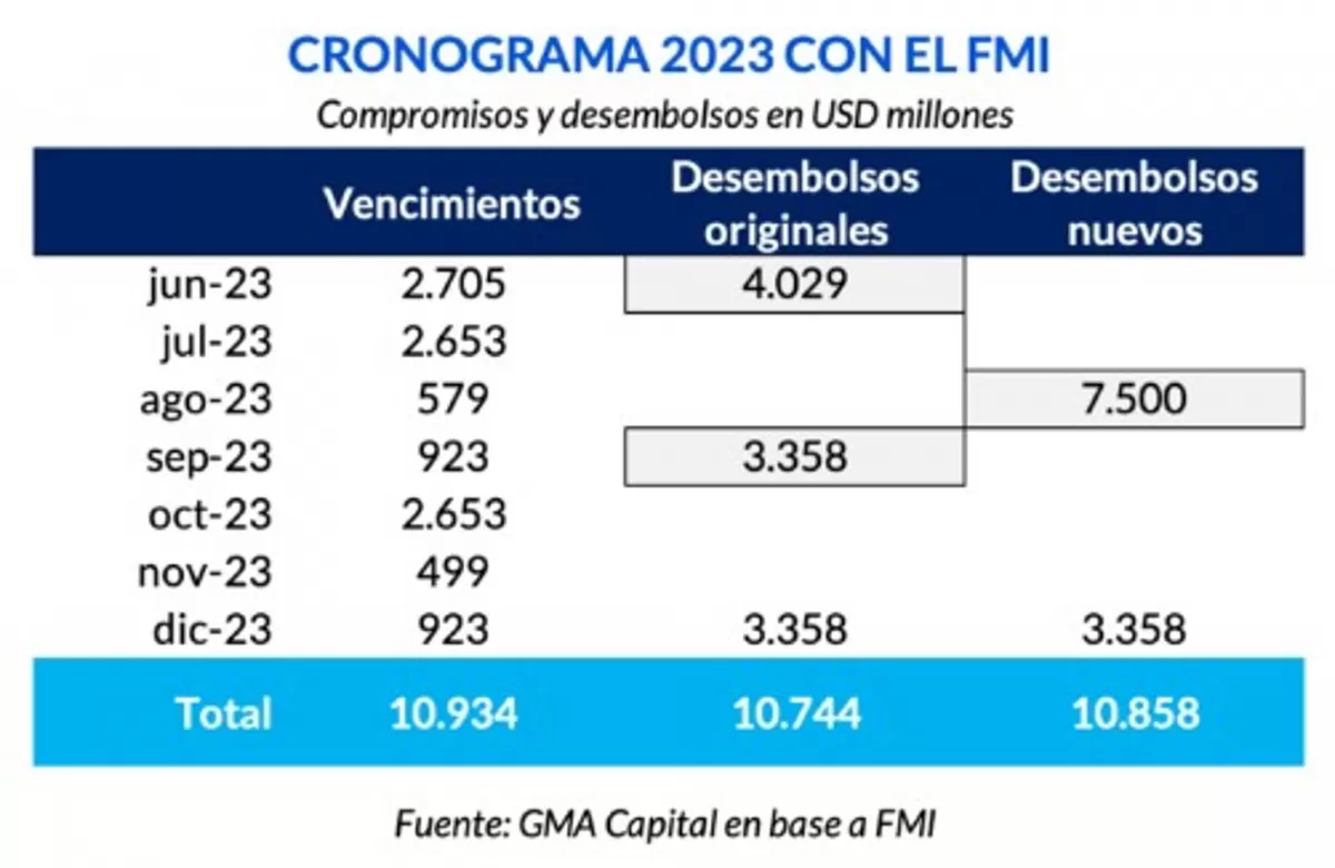 Un ajuste fiscal de difícil cumplimiento para el país