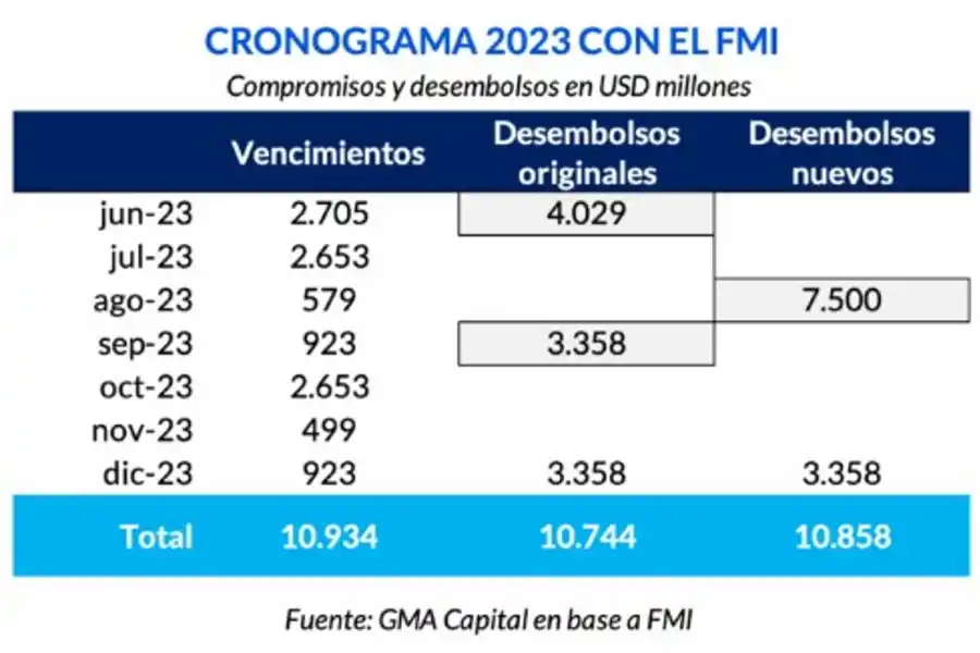 Un ajuste fiscal de difícil cumplimiento para el país