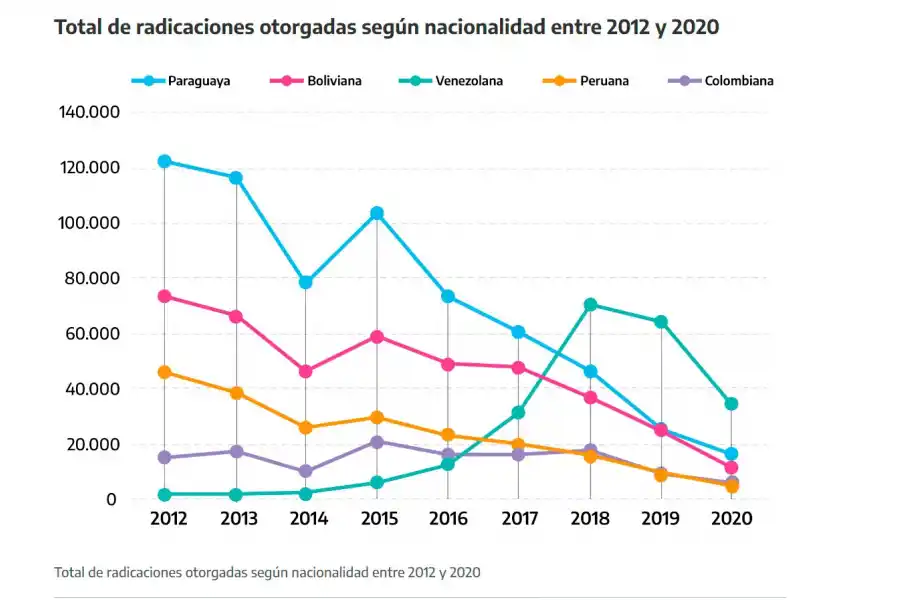 Cocina & colectividades: Carolina se cansó de la inseguridad en su país y llegó a Tucumán por un futuro mejor