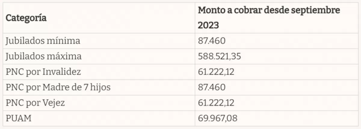 (Fuente: El Cronista)