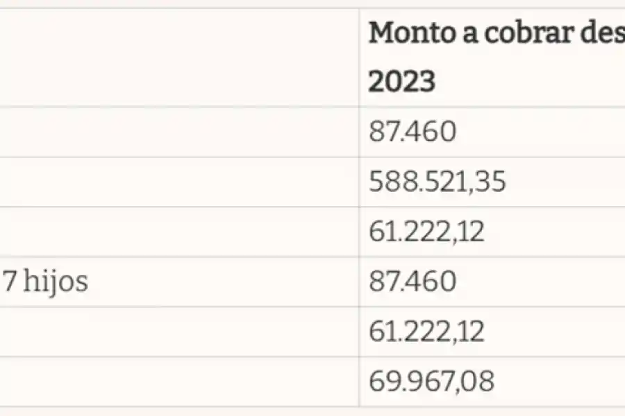 (Fuente: El Cronista)