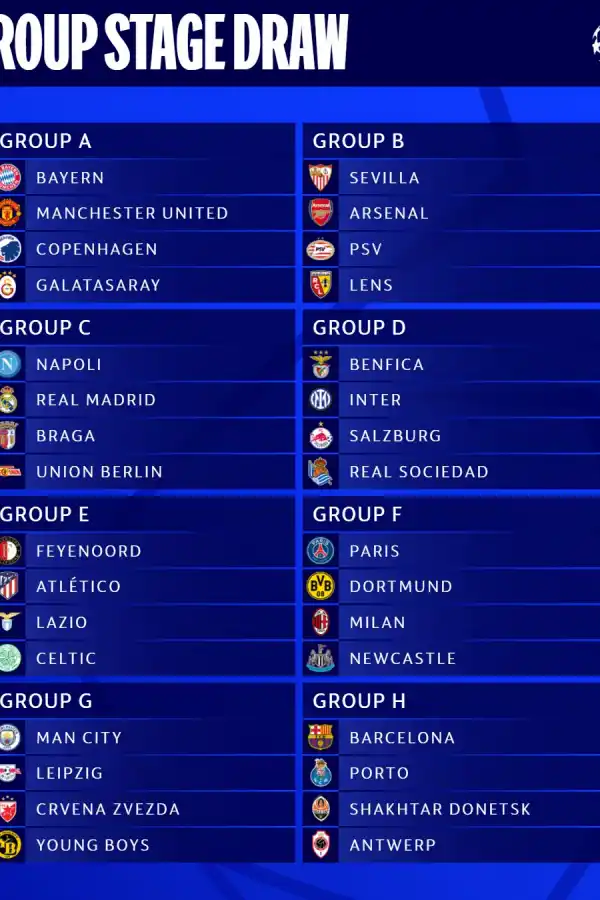 Conocé cómo quedó la fase de grupos de la Champions League 2023/24