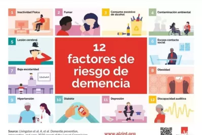 Comienza el Mes Mundial del Alzheimer: Nunca es demasiado pronto, nunca es demasiado tarde