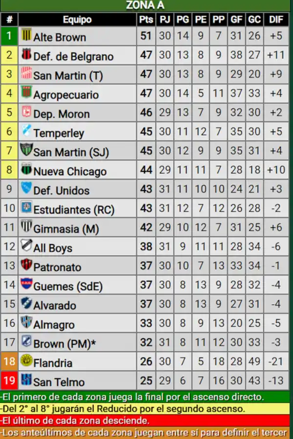 FUENTE: promiedos.com.ar