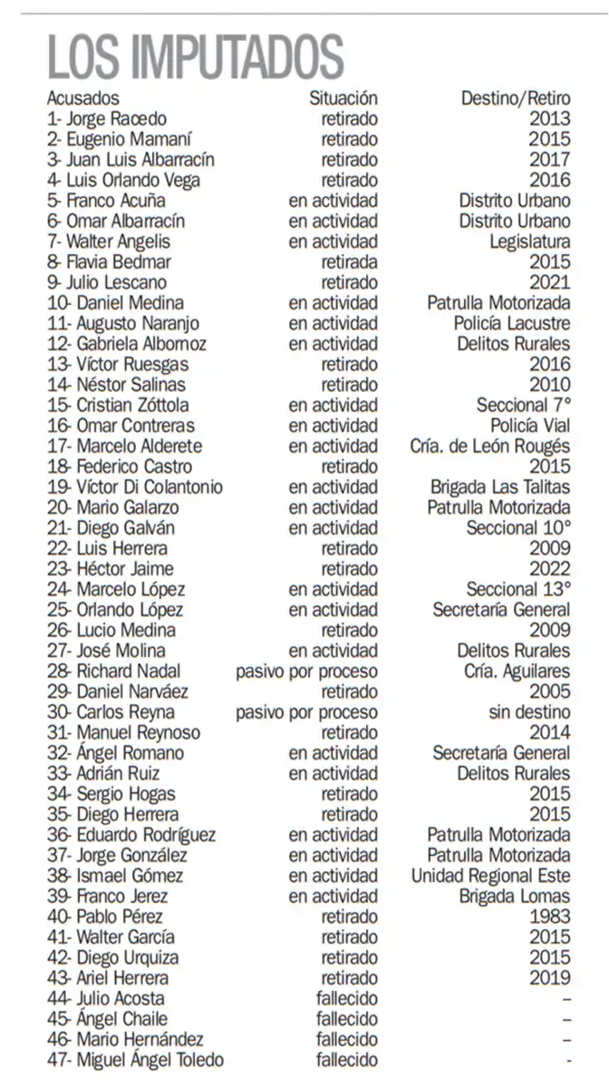 Sedición policial: todos los imputados de un juicio histórico