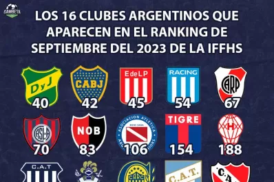 El sorprendente puesto que ocupa Atlético Tucumán en el ranking mundial de clubes