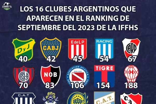 El sorprendente puesto que ocupa Atlético Tucumán en el ranking mundial de clubes