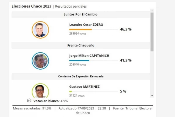 EN VIVO elecciones en Chaco Juntos por el Cambio tendr la