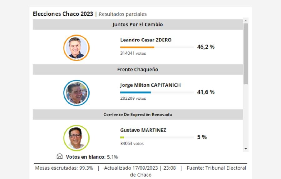 EN VIVO elecciones en Chaco Juntos por el Cambio tendr la