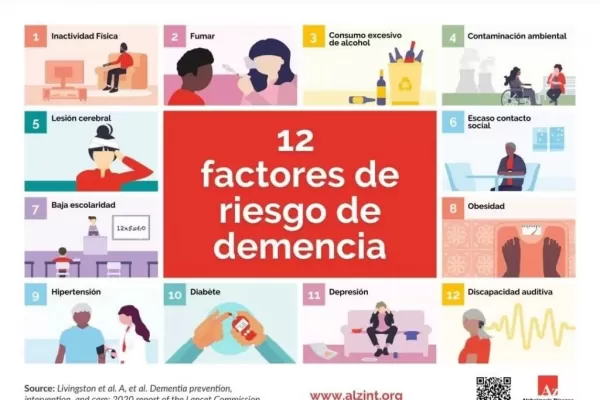 Mes mundial del Alzheimer: cómo reducir los riesgos de tenerlo