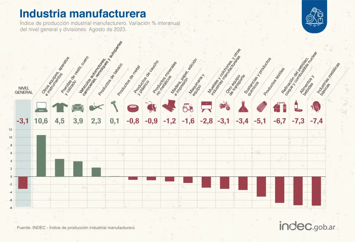 FOTO TOMADA DE TWITTER/@INDECArgentina.