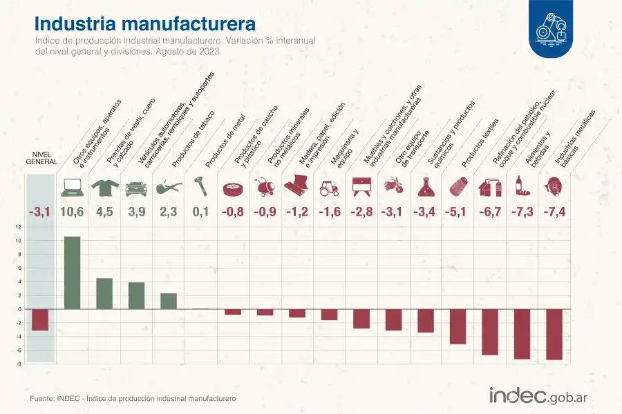 FOTO TOMADA DE TWITTER/@INDECArgentina.