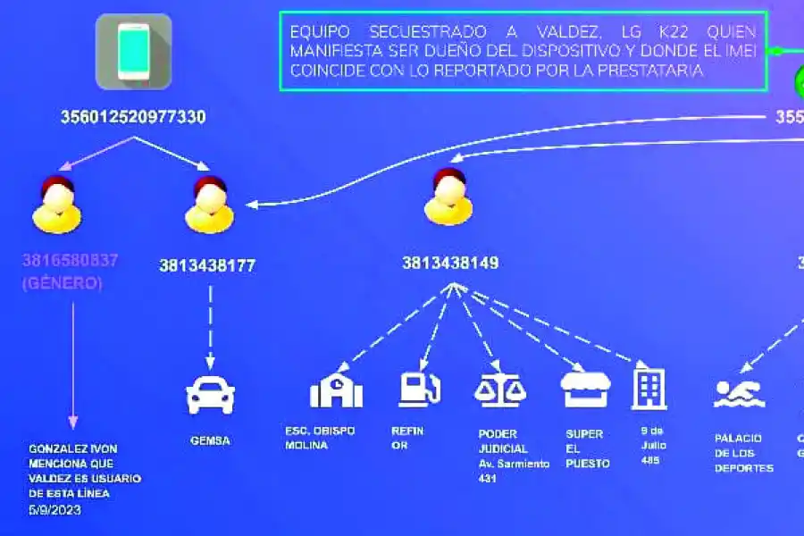 GRÁFICO. Con una presentación los fiscales explicaron que Valdez usó dos celulares a los cuales les cambió los chips para hacer las amenazas.