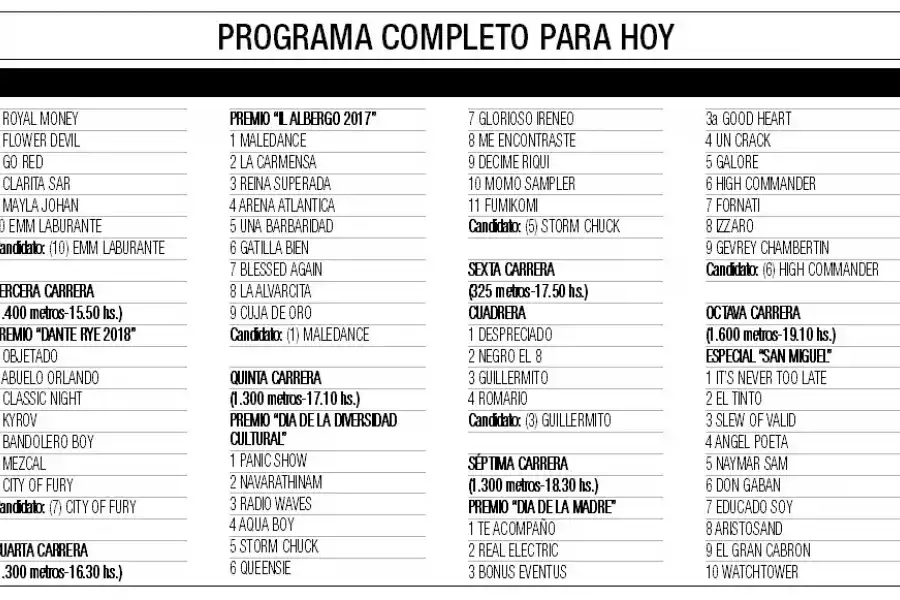 Turf: Slew of Valid intentará imponer su  jerarquía en el especial millero