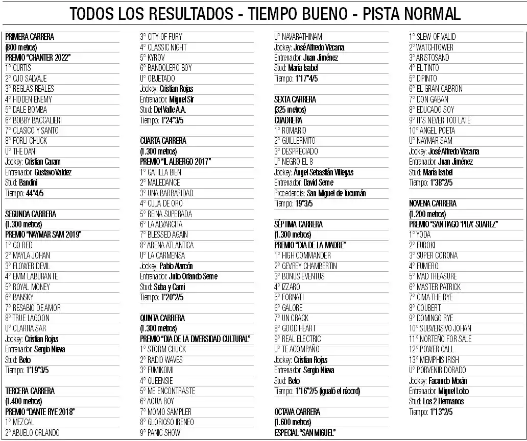 Slew of Valid fue una aplanadora en el especial San Miguel del hipódromo de Tucumán