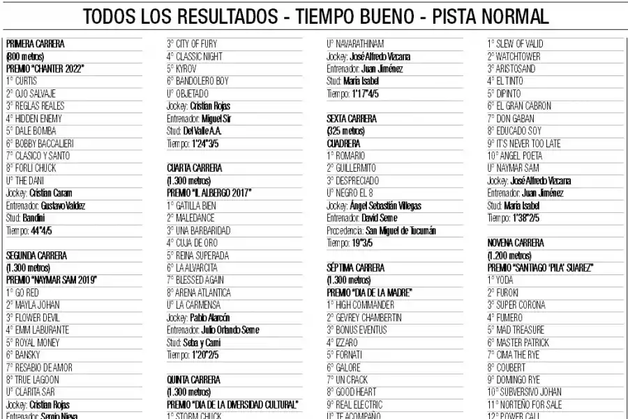 Slew of Valid fue una aplanadora en el especial San Miguel del hipódromo de Tucumán