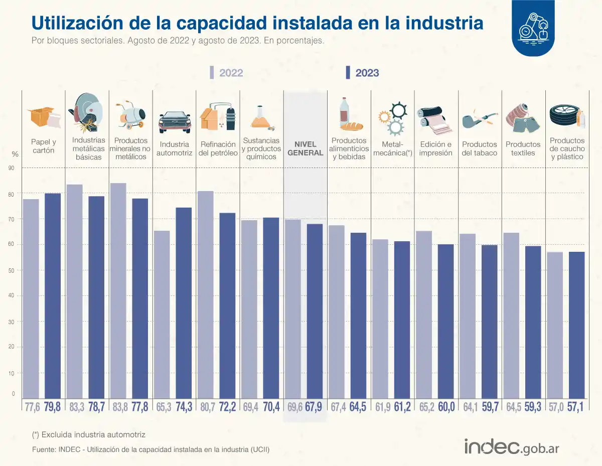 FOTO TOMADA DE TWITTER/@INDECArgentina.