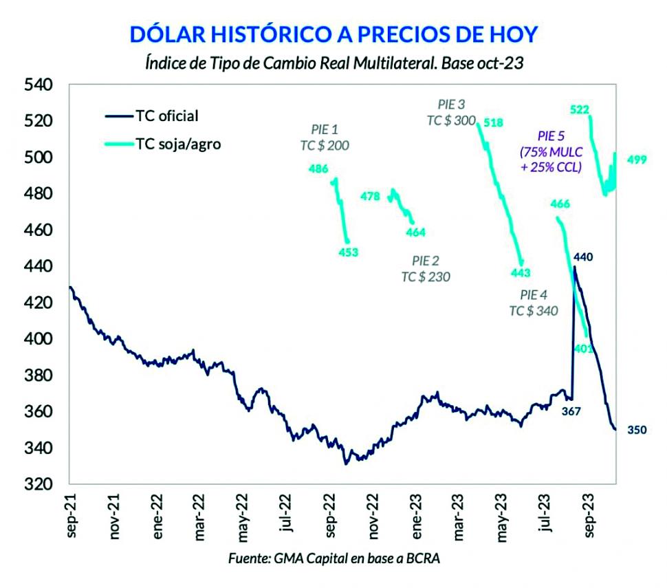 Acciones Argentinas Ypf Precio Accion Gráfico Precio De Accion